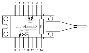 Butterfly Package Schematic