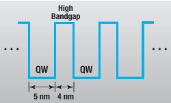 MQW Laser Diode Structure