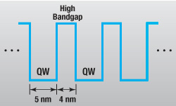 MQW Laser Diode Structure