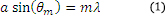 Grating Equation 1