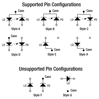 Supported Pin Configurations: A, B, C, D, E; Unsupported Pin Configurations: F, G