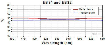 EBS Plot