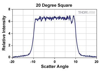 diffuser, tophat, transmission intensity