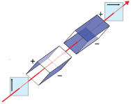 Amplitude Modulator Crystal Orientation