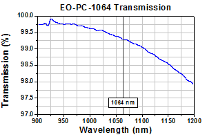 EO-PC-1064 Transmission