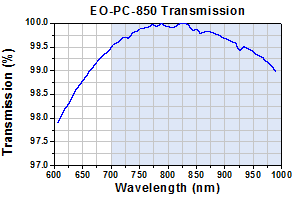 EO-PC-850 Transmission