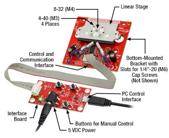 The Connected Components of the ELL7K Linear Stage Bundle