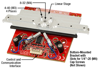 The Connected Components of the ELL7K Linear Stage Bundle