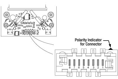 Pinout Diagram of the Picoflex Connector on the Linear Stage PCB