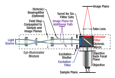 Epi-Illuminator Schematic