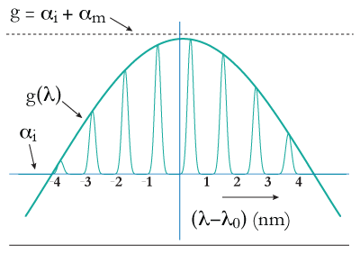 ECL Fig2