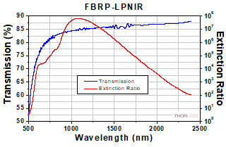 LPNIR Data