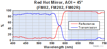FM02 Hot Mirror