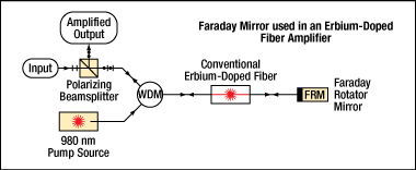 Faraday Rotating Mirror Diagram 1