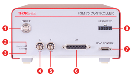 FSM75-P01 Controller Front Panel