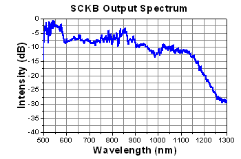 SCKB with 100 MHz Repetition Rate