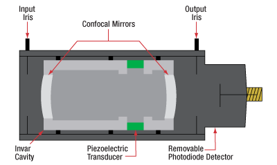 Diagram of Fabry Perot Interferometer