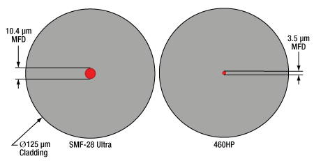 Fiber_misalignment