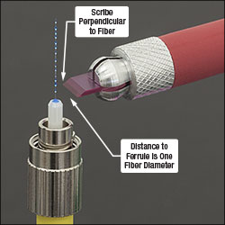 Scoring a fiber with a ruby scribe