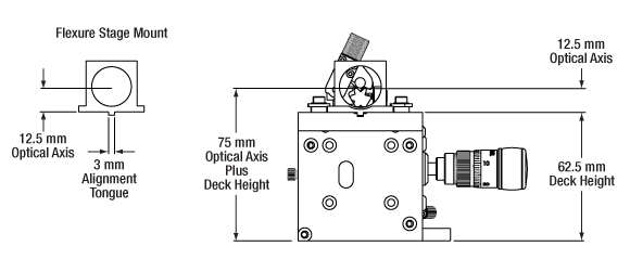 Deck Height and Optical Axis Image