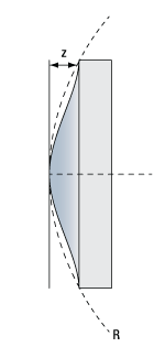 Aspheric Lens Design Variables