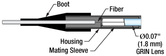 GRIN Collimator