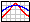 Isolator Performance Graph