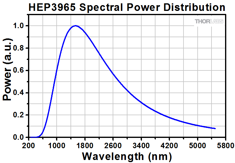 Broadband Infrared Tungsten Bulb