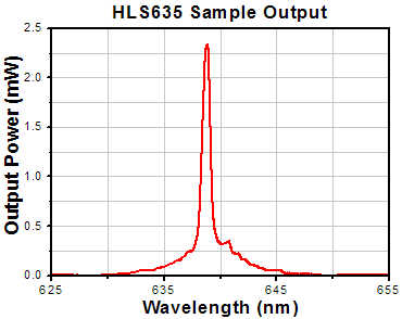 HLS635 Sample Output