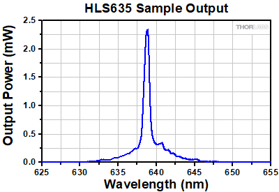 HLS635 Sample Output