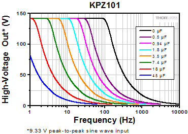 TPZ001 Frequency Response