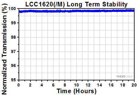 Long Term Transmission Stability