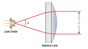 laser diode collimation drawing