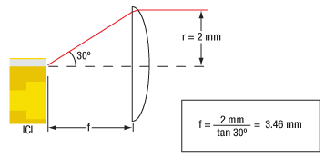 focal length calculation