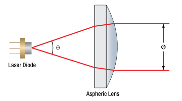 laser diode collimation drawing