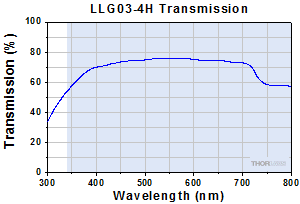 LLG03-4H