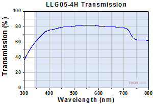 LLG05-4H