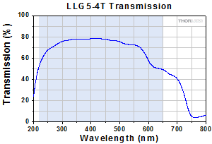 LLG5-4T