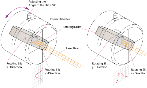 Drawing of Laser Beam profiler