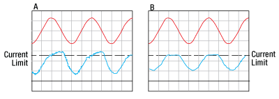 Current Limit Clamp