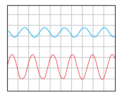 Current Limit Clamp