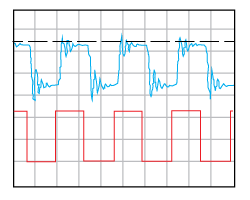 Current Limit Clamp