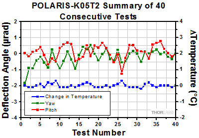 POLARIS-K05T2 Thermal Data