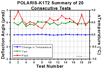 POLARIS-K1T1 and POLARIS-K1T2 Thermal Data