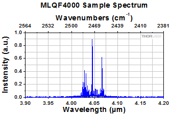 Spectrum