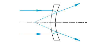 Bi-Convex Diagram