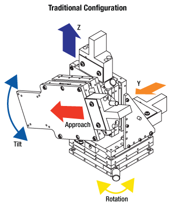 Traditional Configuration Micromanipulator Assembly