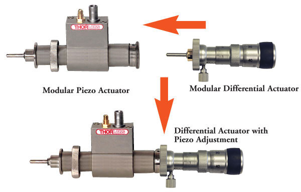 Modular Piezo Actuator