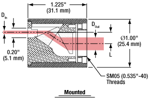 Schematic of Mounted Anamorphic Prism Pairs