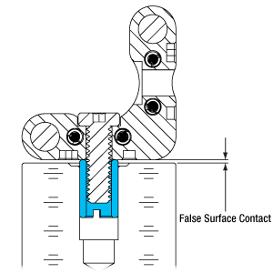 Polaris Post Mounting